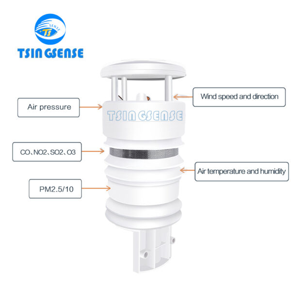 TS WES900 IoT Air Quality Monitoring Sensor PM SO2 NO2 O3 CO Temp Humi For Smart Building City - 图片 3