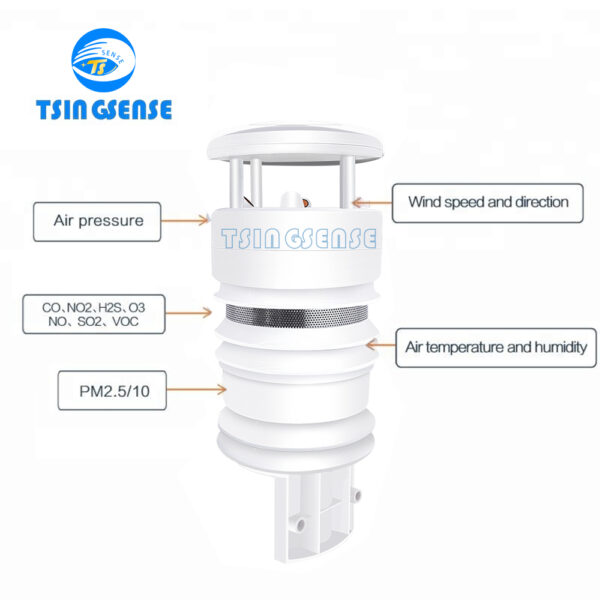 TS WES918 Outdoor Industrial Grade Air Quality Sensor PM VOC CO2 Monitoring RS485 4-20mA Output - 图片 3