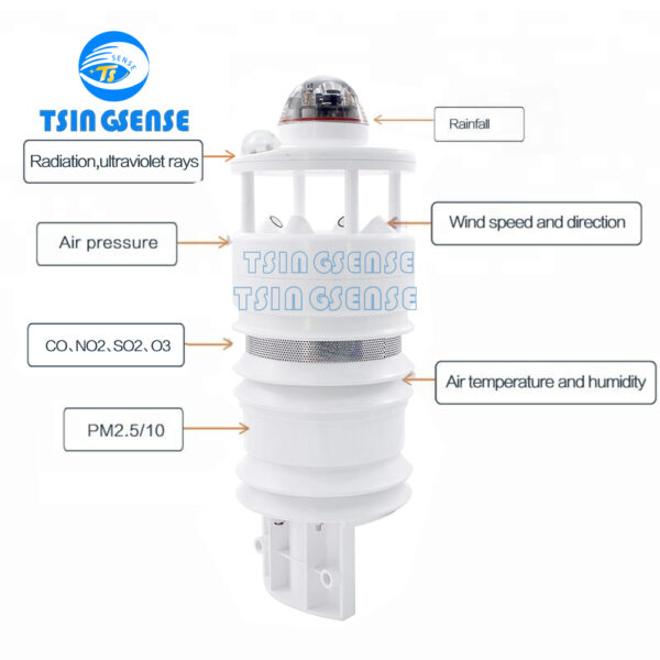 TS WES920 Outdoor Comprehensive Air Quality Sensor Monitor PM2.5/10 SO2 NO2 O3 CO Temp Humidity - 图片 2