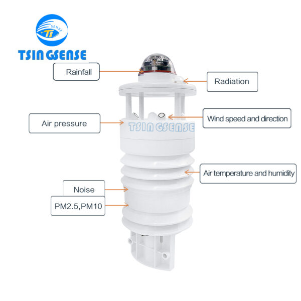 WDS307 Industrial Dust Monitor - 图片 3