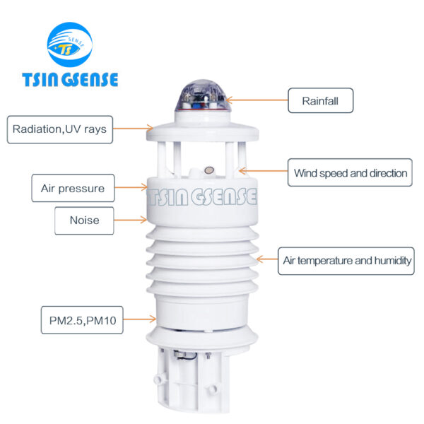 WDS308 Industrial Dust Monitor - 图片 3