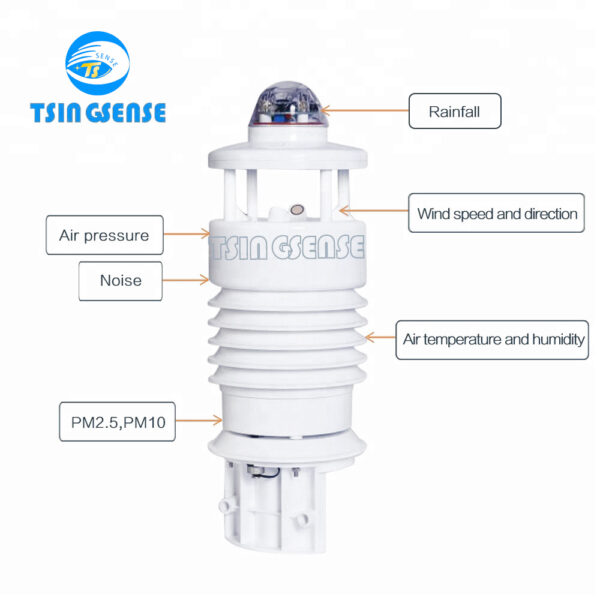 WDS306 Industrial dust monitor - 图片 3